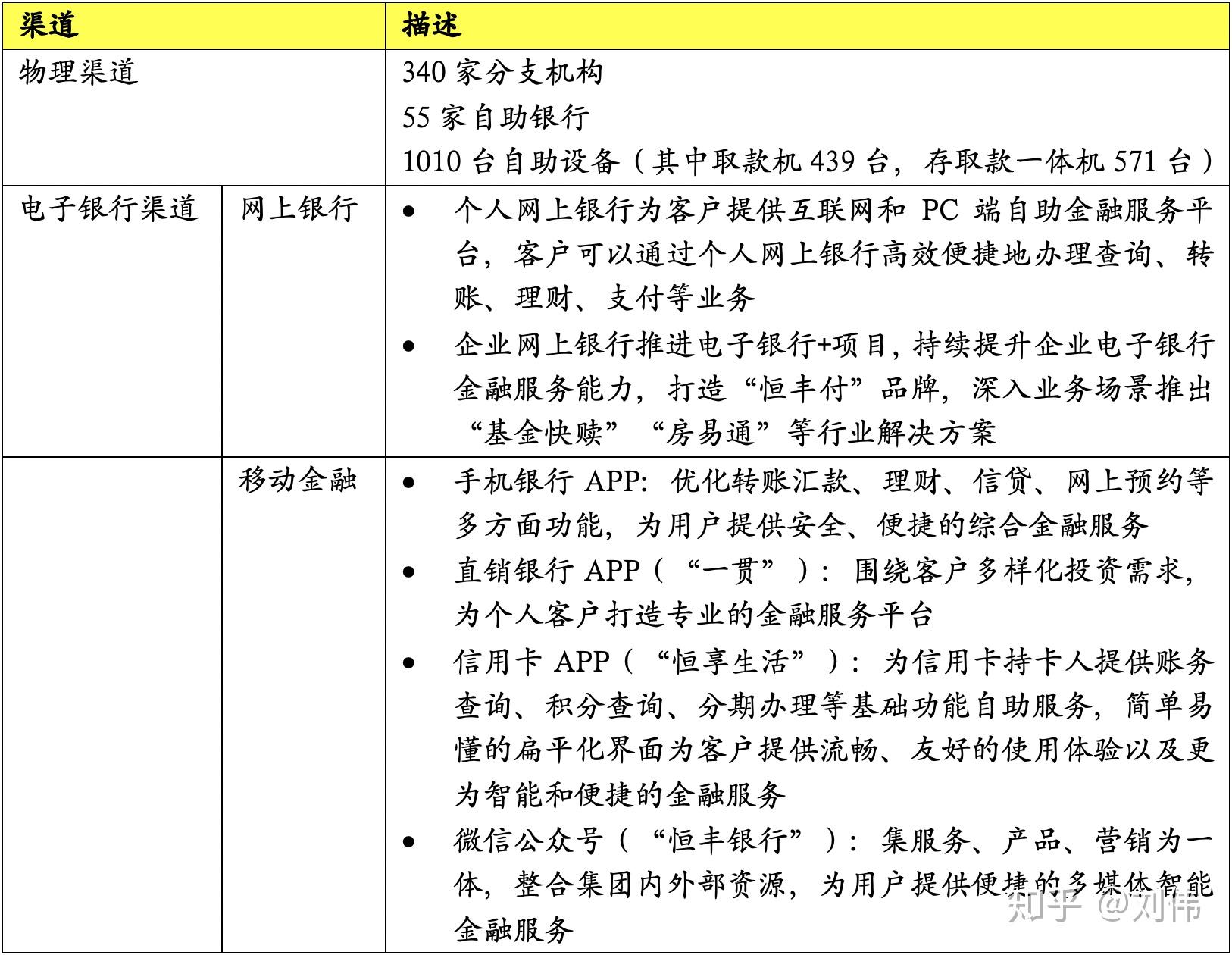 透过年报看银行金融科技之十七恒丰银行