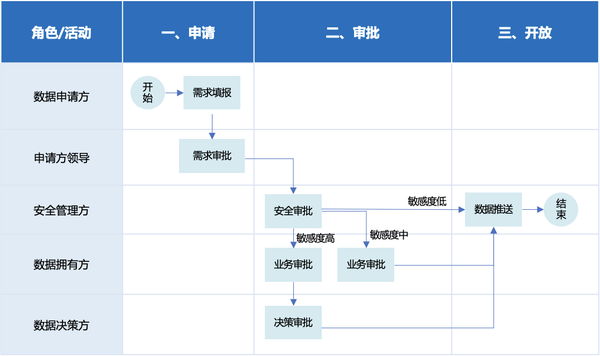 业务流程的数字化到底是什么? - 知乎