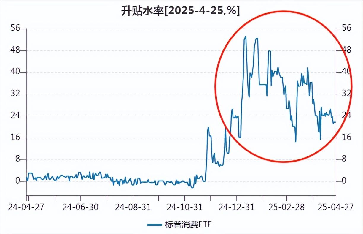 这只基金，赶紧抛了吧！ - 知乎