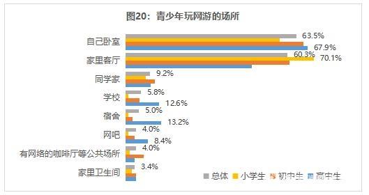 中国消协青少年近视现状与网游消费体验报告
