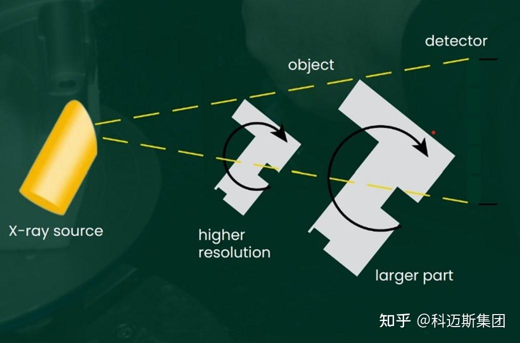 影响3D X-ray CT(工业CT)影像分辨力的因素 - 知乎