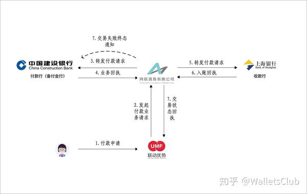 网络支付清算平台_网络支付平台清算系统_清算支付网络平台是什么