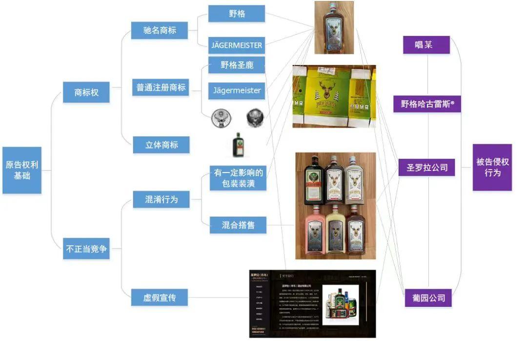 野格成分图片