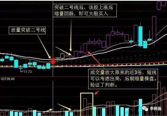 顶级游资常用买入绝技金蜘蛛三线金叉线上阴线买附公式