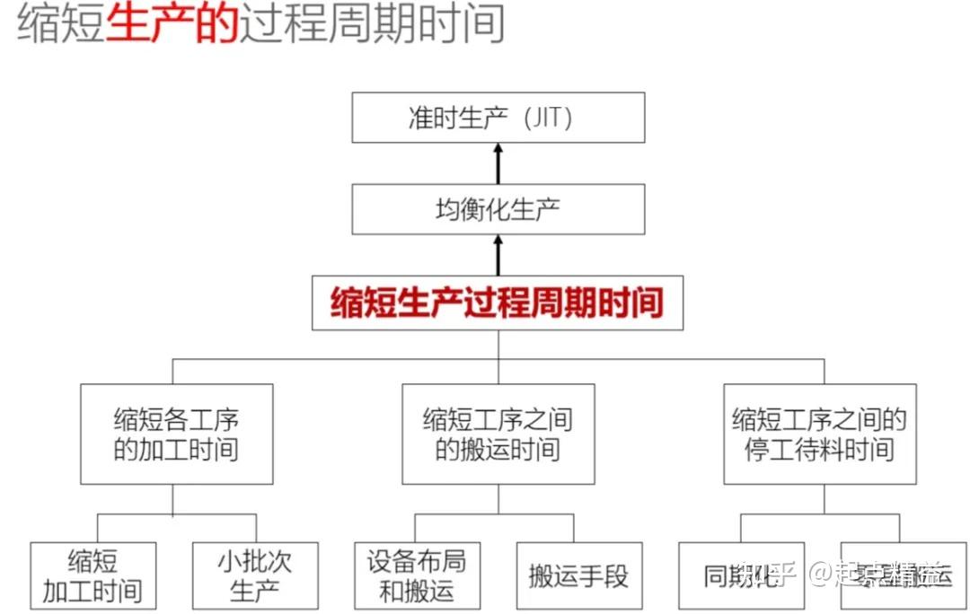 知识课堂丨价值流图析(Value stream mapping) - 知乎