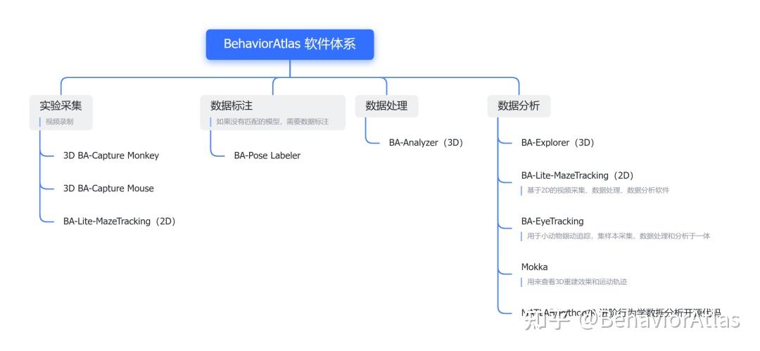 姿态数据集标注软件发布 | BehaviorAtlas Pose Labeler软件V1.0.0简介 - 知乎