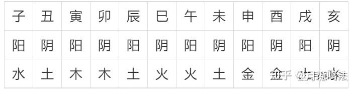 干货！一文带你看懂地支的冲合刑害 - 知乎