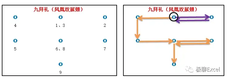 两千多年前的跪拜礼至今仍然存在于乡村地区,本文简单介绍几种跪拜