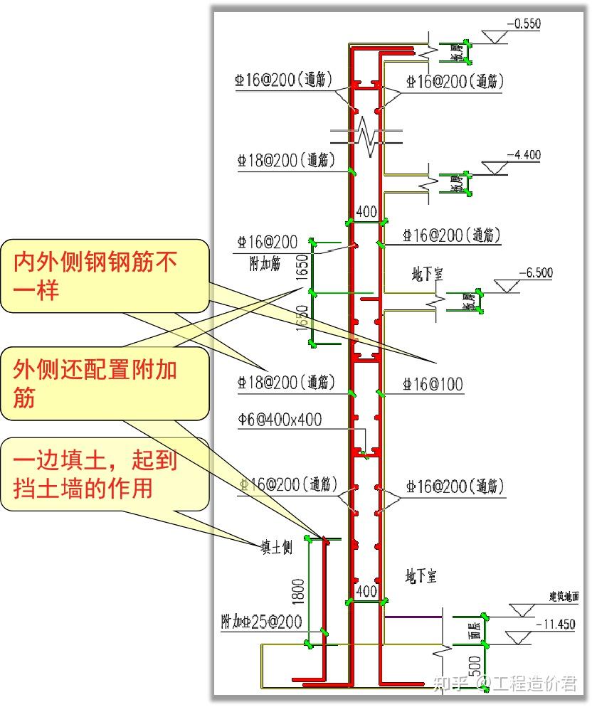 地下室外墙配筋图详解图片