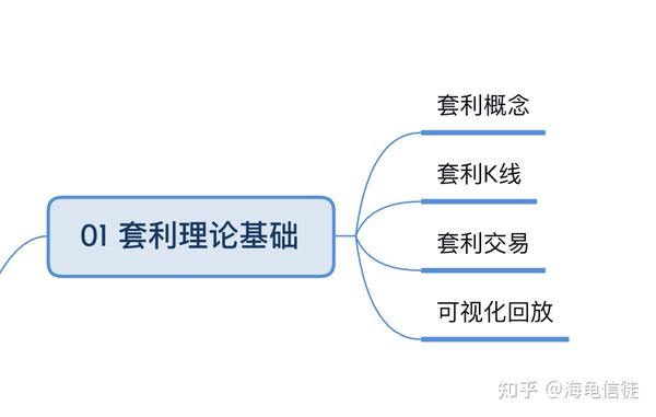 期货套利的操作原则 - 知乎