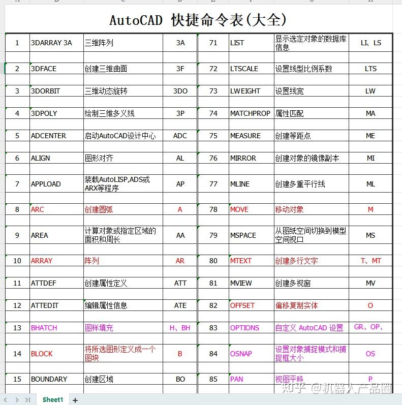 AutoCAD快捷键和命令汇总 - 知乎