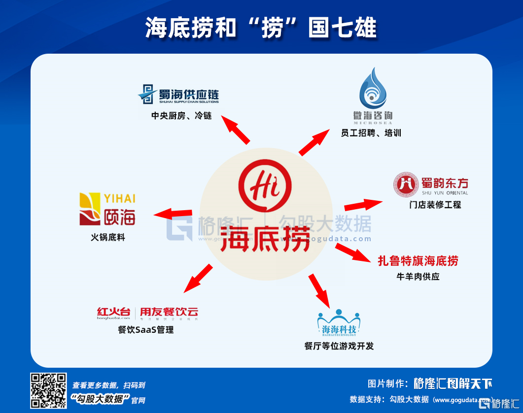 什么时候抄底海底捞
