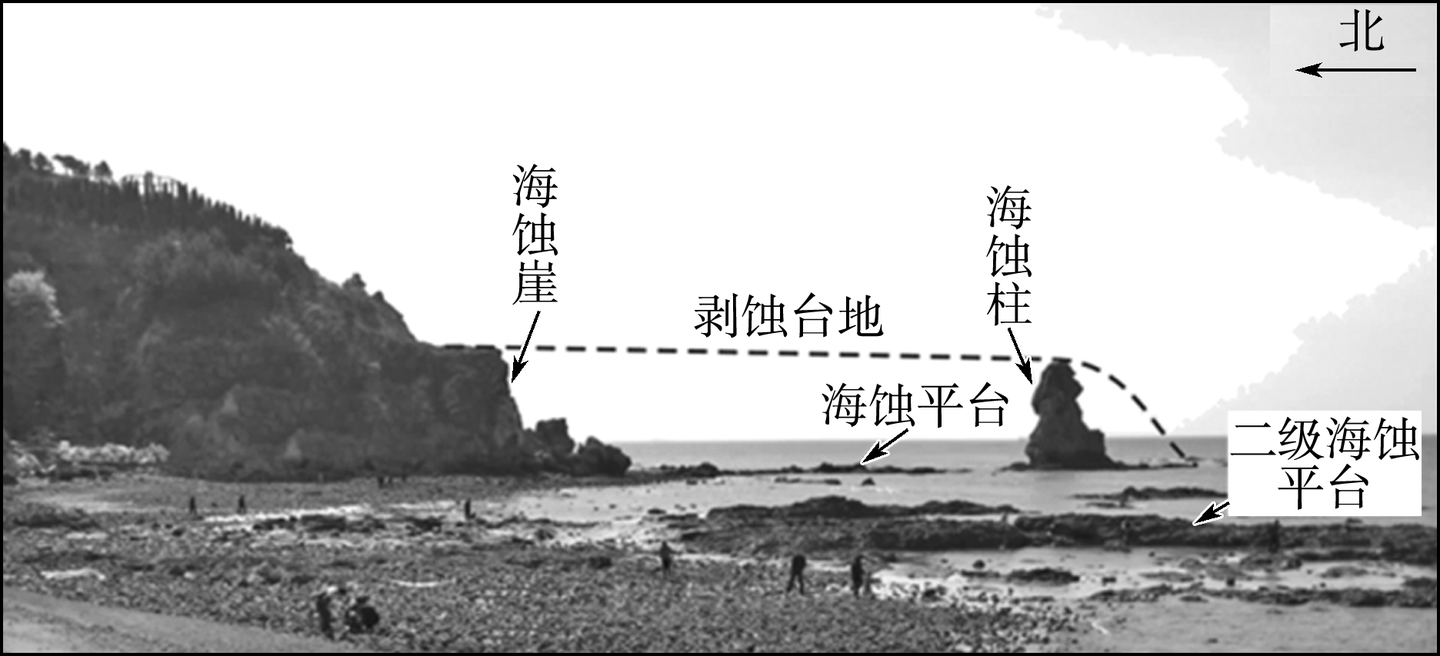 常见地貌类型 地貌的观察 - 知乎
