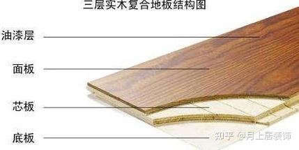 地板怎么选?看完不用再听商家忽悠! - 知乎