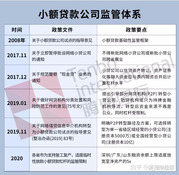 养猪贷款政策,贷款如何申请_创业小额贷款政策_小额创业项目