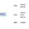 Python不支持的数据类型是什么 知乎 Python不支持的数据类型是什么 知乎
