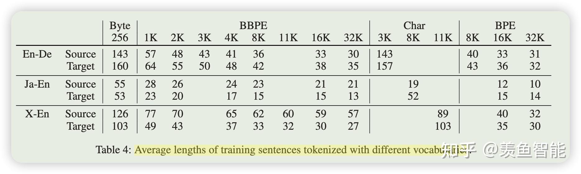 【OpenLLM 008】大模型基础组件之分词器-万字长文全面解读LLM中的分词算法与分词器（tokenization ...