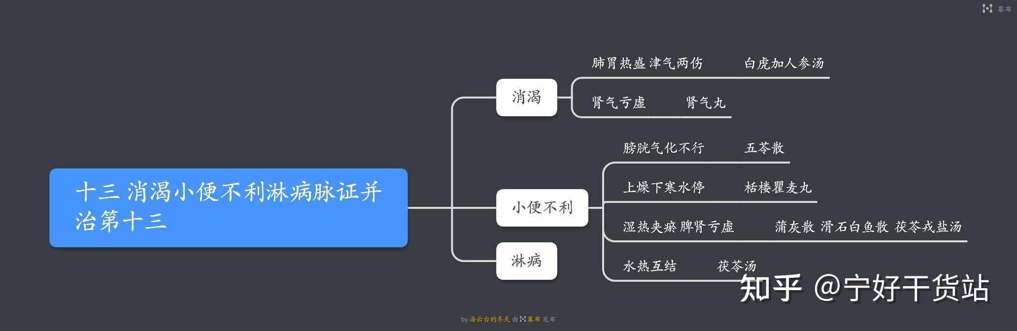 金匮要略各章思维导图图片