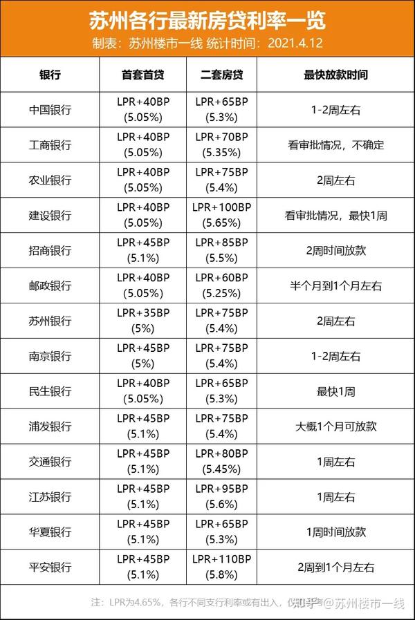 苏州房屋贷款_贷款房屋评估_不动产统一登记制度是否会登记房屋的贷款情况