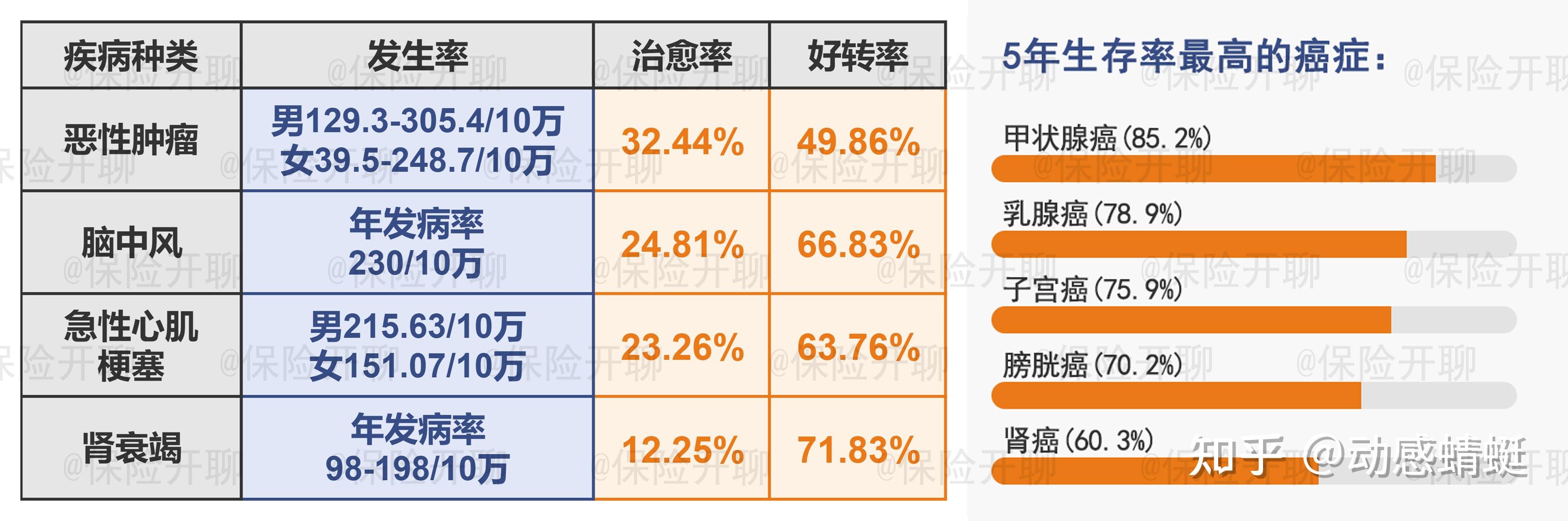 家庭六大风险管理