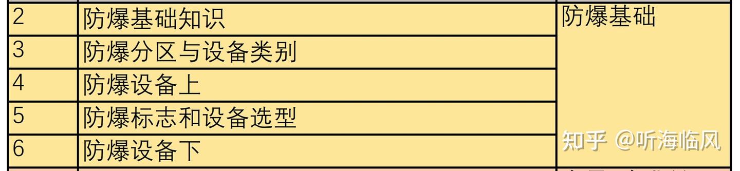 氢安全系列之八十：ISO 15916解读 - 知乎