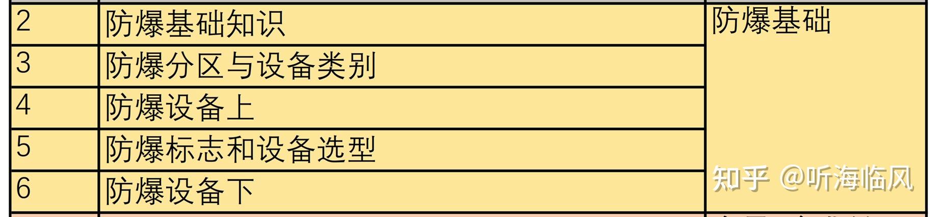 氢安全系列之八十：ISO 15916解读 - 知乎