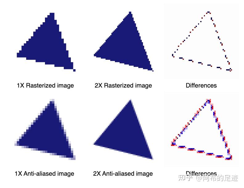 SRPO: An Ultra-Efficient Super-Resolution Network for Rasterized Images ...