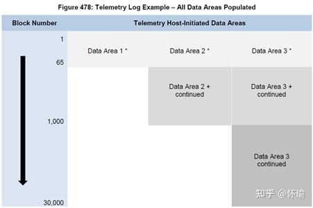 Telemetry Area Telemetry标准日志接口如何提升运维效率? - 知乎
