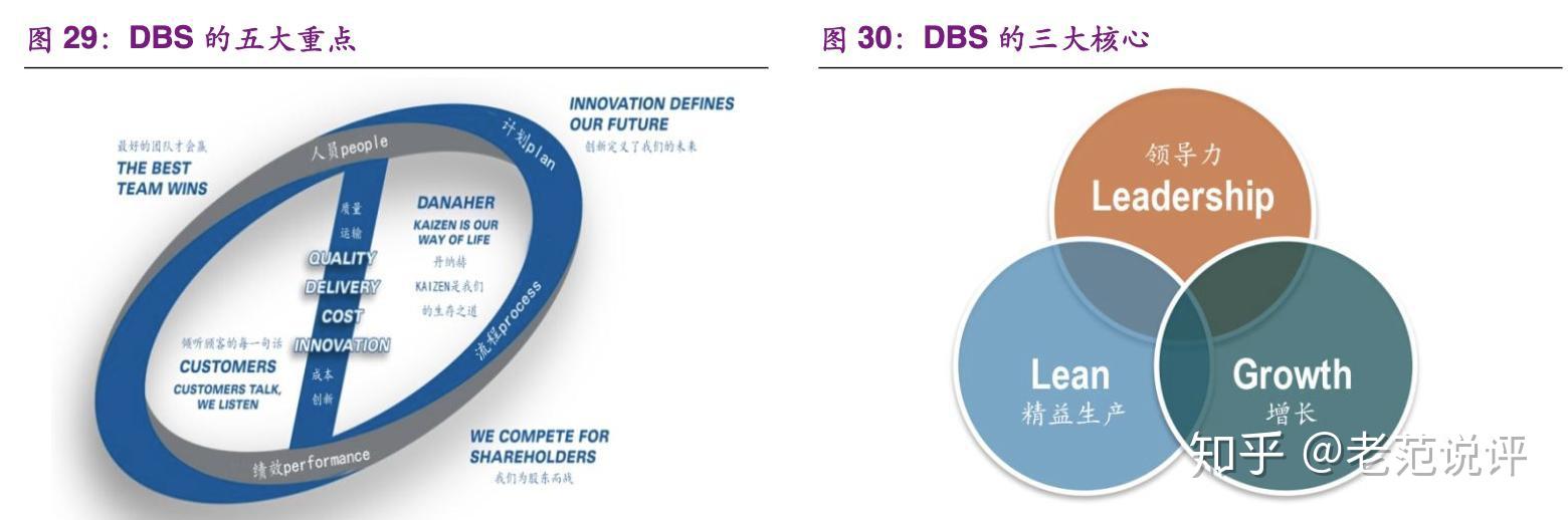 丹纳赫全球最成功实业并购公司独特商业系统dbs