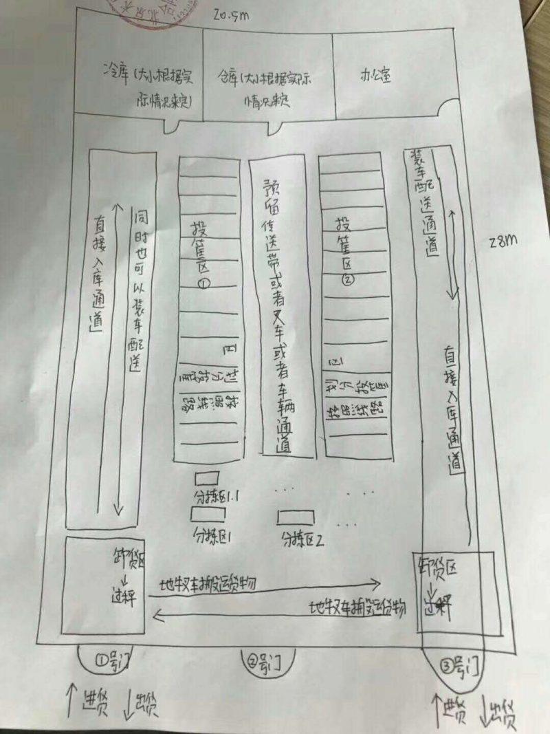 食材计划丨外卖代理商布局生鲜供应链服务1100客户打造bc端壁垒