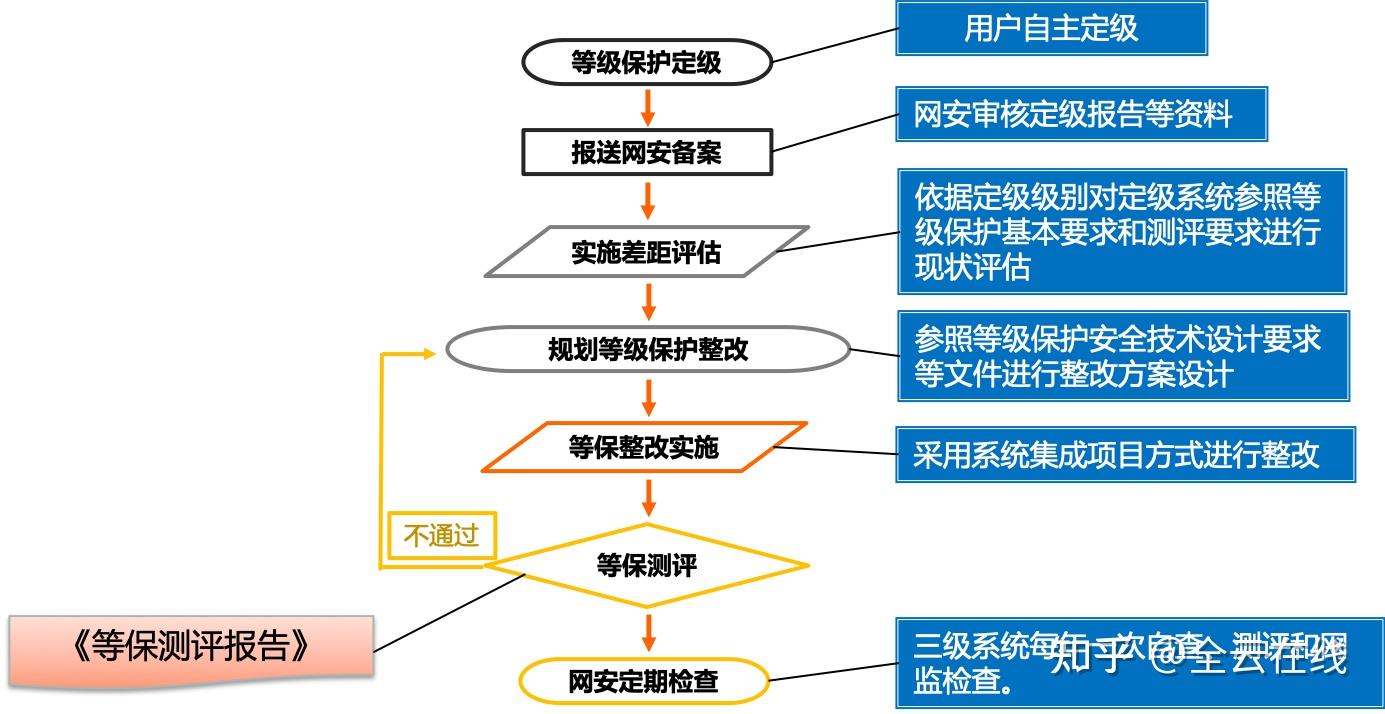 数据加密方案在信息安全时代的重要性解析