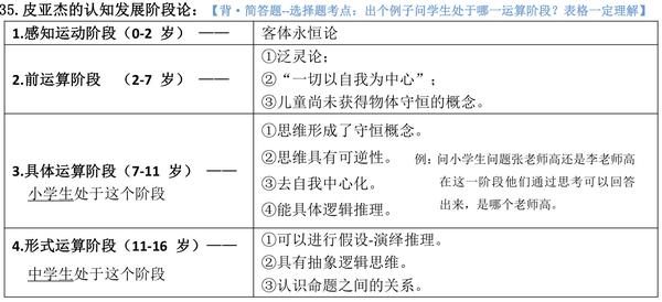 皮亚杰教资图片