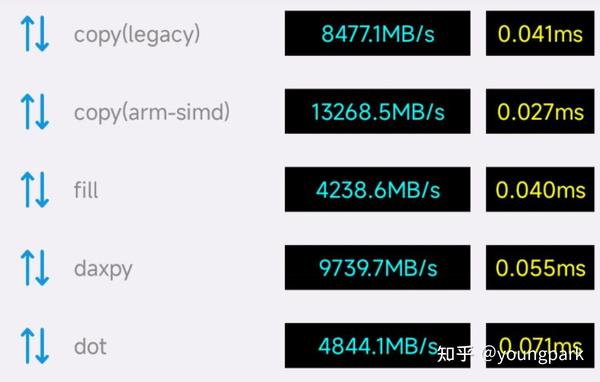 Android内存性能 - 知乎