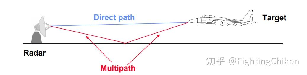 Introduction to Radar Systems–Propagation Effects(三) - 知乎