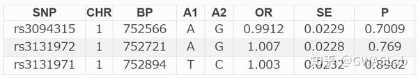 多基因风险分数 PRS( Polygenic risk score)系列之三:使用PRSice计算PRS(C+T方法) - 知乎