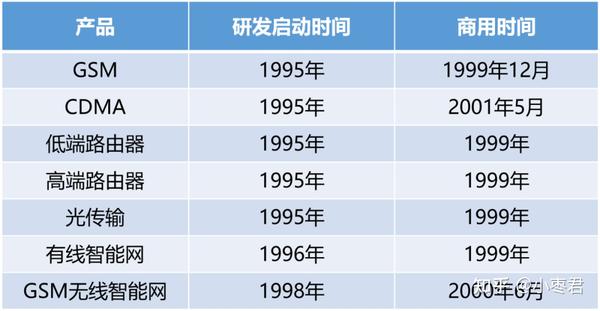 风雨三十六年，中兴通讯的命运与沉浮- 知乎