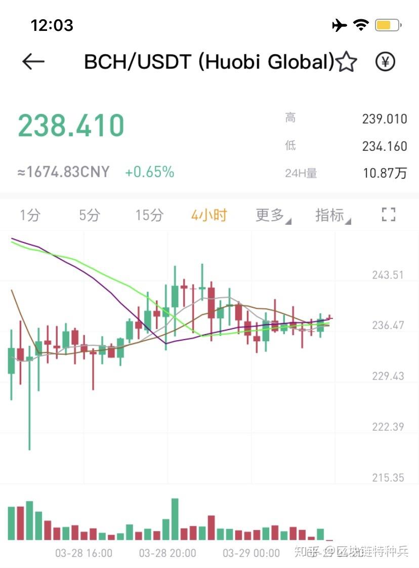 出免费USDT/USDC游戏推荐/注册送币链游大全/边玩边赚新选择售USDT最安全方法（出售USDT最安全方法）