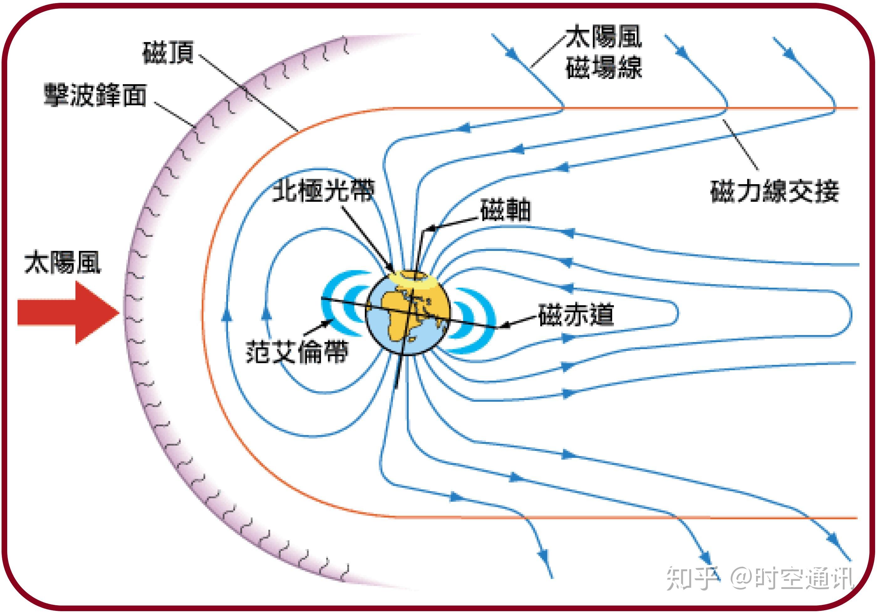 太阳圈层结构图片