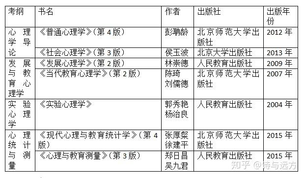 宛小昂 郑美红教授研究员:蔡曙山 樊富珉 傅世敏,李虹,彭凯平(兼)