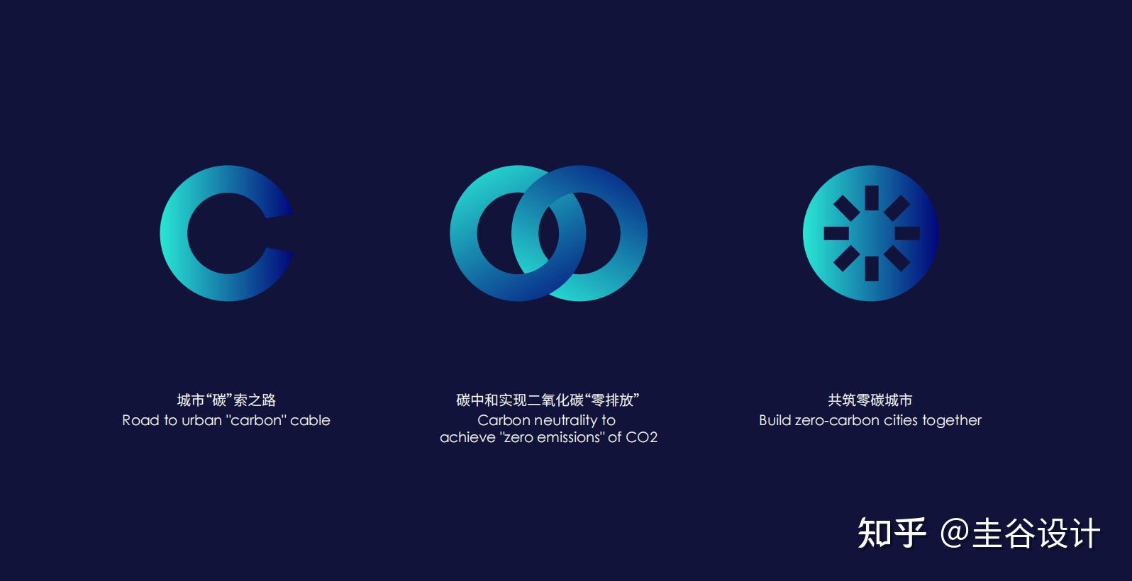 碳中和 | 零碳城市品牌LOGO设计怎么做 - 知乎