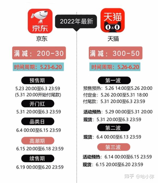 在京东买东西几天后价格降了太多怎么办