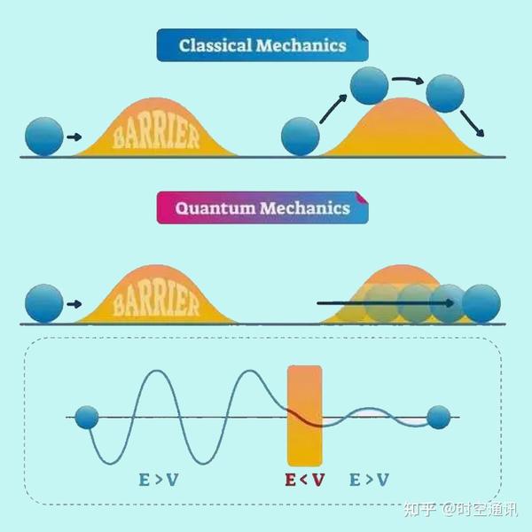 quantum-physics-explained-youtube