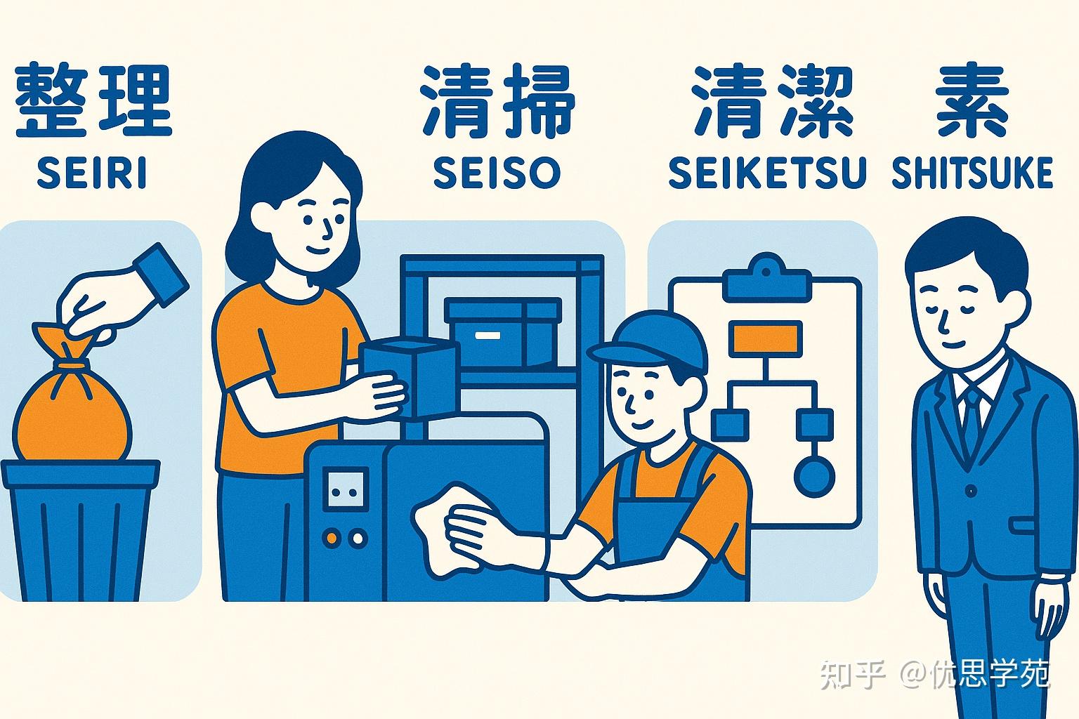 5S的提出者是谁?从丰田到全球的现场管理革命 - 知乎