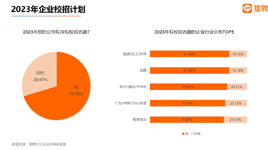 5,2023 年就業趨勢分析