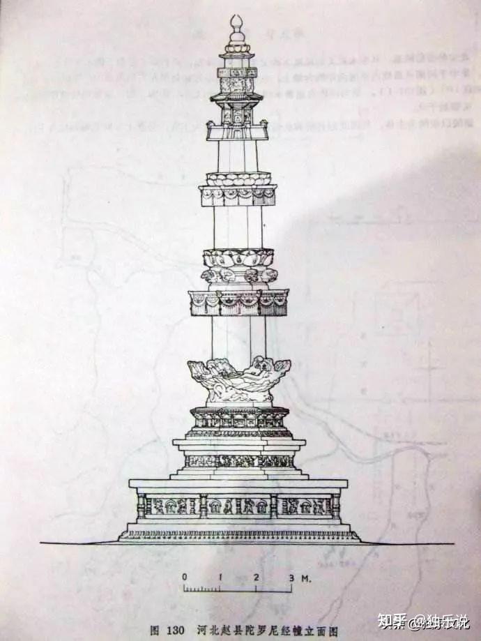 中国古建筑中的知识（一）：什么是经幢 - 知乎