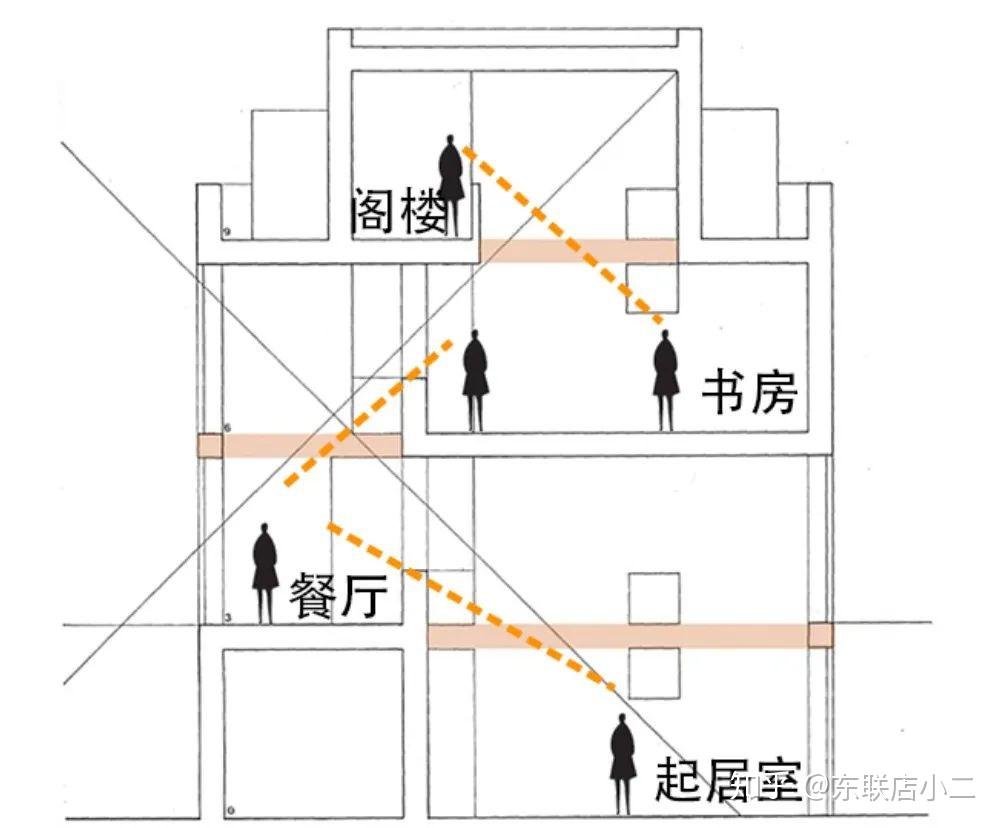 东大建筑考研案例分析05图尔加诺住宅纯白理想乡的理性盒子