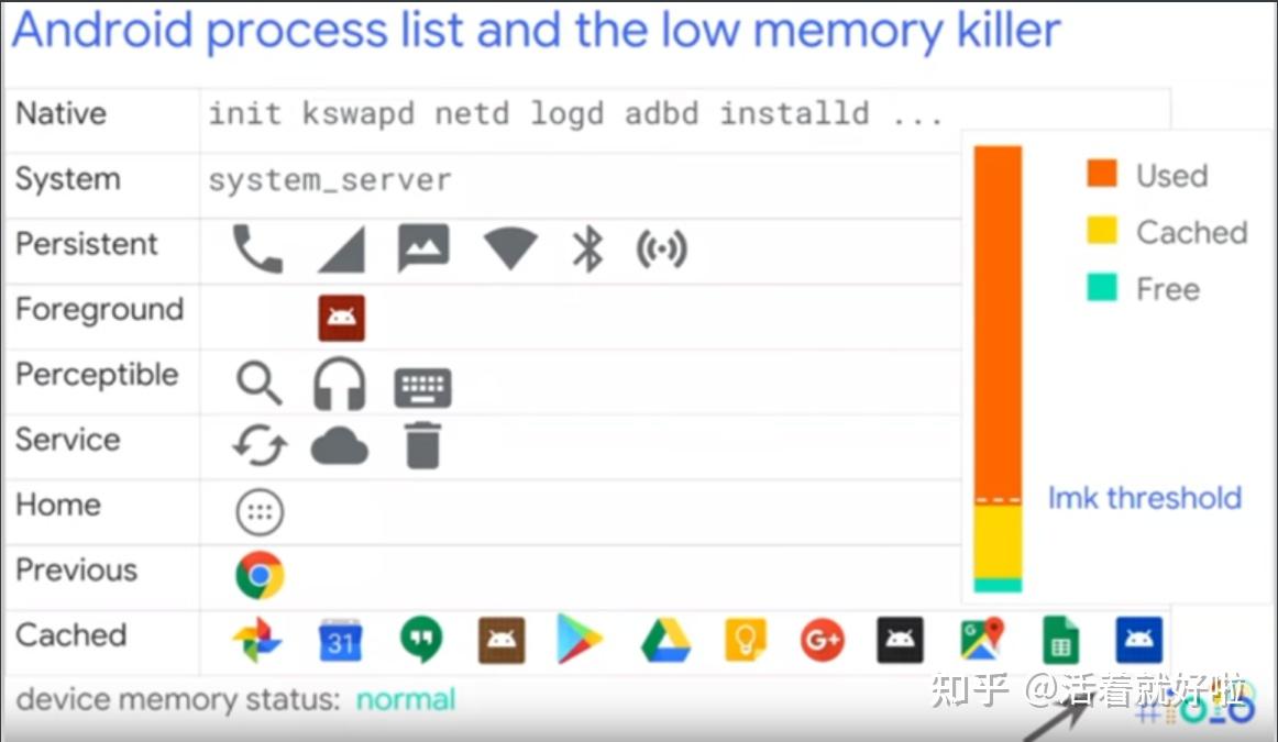浅谈Unity内存管理 - 知乎