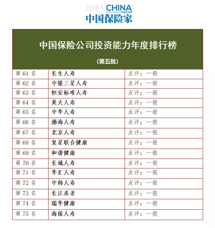 2021年度中國保險公司投資能力排行榜 - 知乎