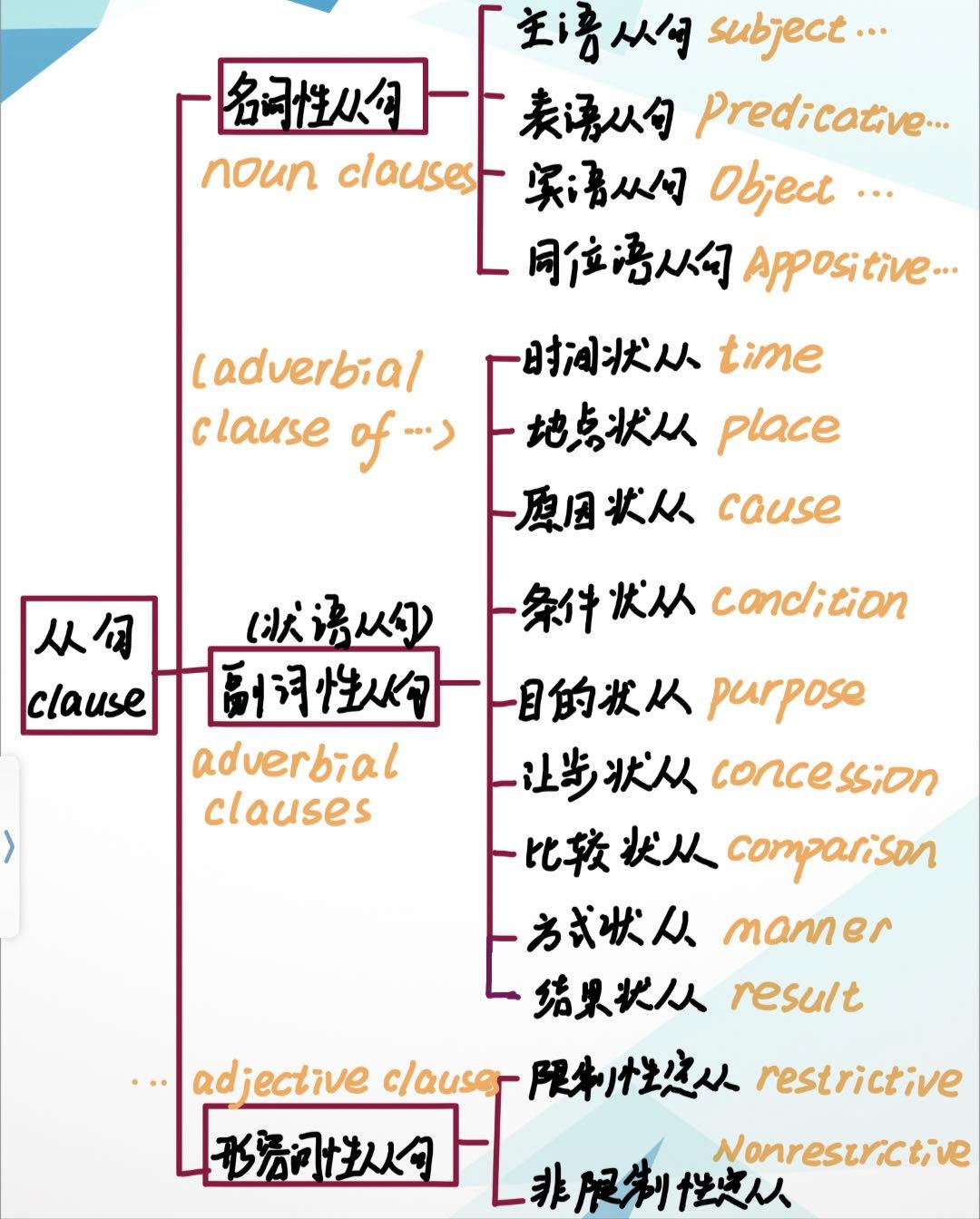 （英语中）从句大总结 - 知乎