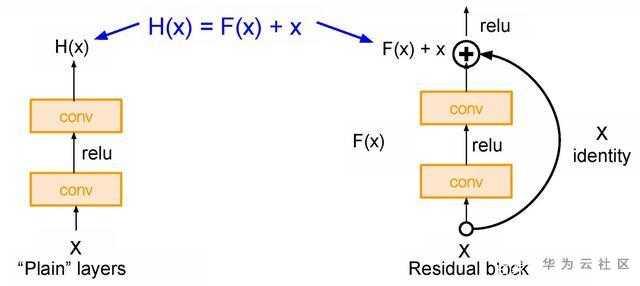 技术实践丨基于MindSpore的ResNet-50蘑菇“君”的识别应用体验 技术实践丨基于MindSpore的ResNet-50蘑菇“君”的识别应用体验